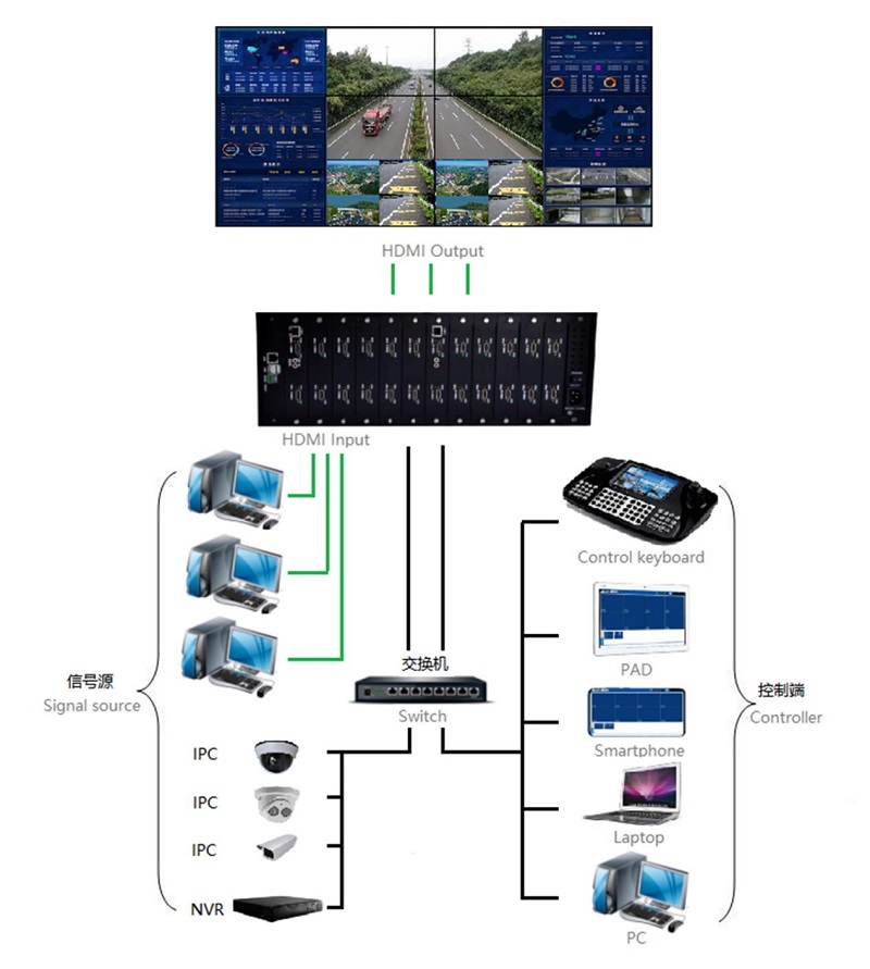 華邦瀛液晶拼接屏賦能企業(yè)安防，有效洞察全局！