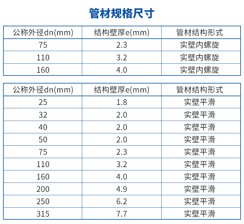 PVC-C耐高溫靜音排水管材(圖8)