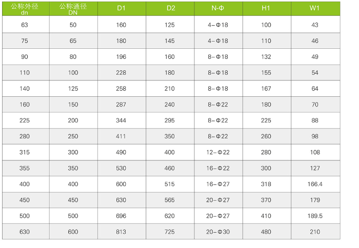氣動(dòng)、電動(dòng)蝶閥（Q661F-6S、Q961F-6S)(圖4)